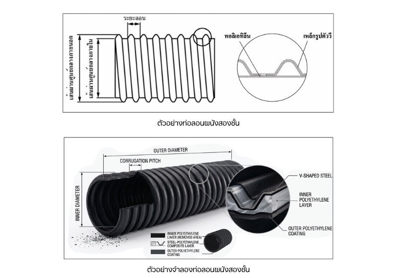 สเป็คท่อลอนพอลิเอทิลีนเสริมเหล็ก SRPE สำหรับงานระบายน้ำใต้ดิน
