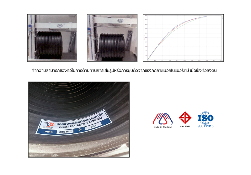 สเป็คท่อลอนพอลิเอทิลีนเสริมเหล็ก SRPE สำหรับงานระบายน้ำใต้ดิน