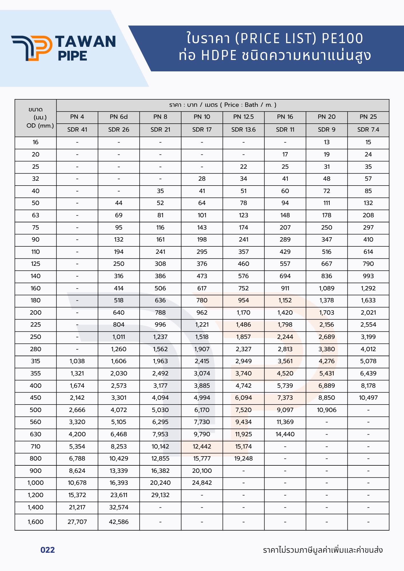 ท่อ HDPE สำหรับงานประปา งานร้อยสายไฟ และงานโครงการ