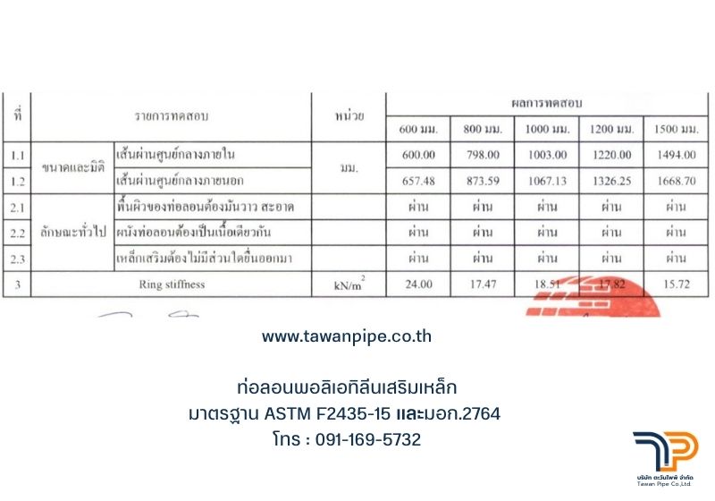 แลปกลางและการจัดเตรียมเอกสารตาม ASTM F2435-15